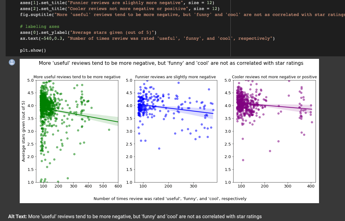 Image of Monkeypox Dashboard